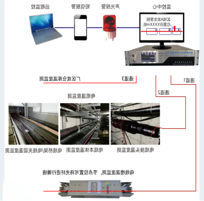 YT1800型分布式光纤测温系统